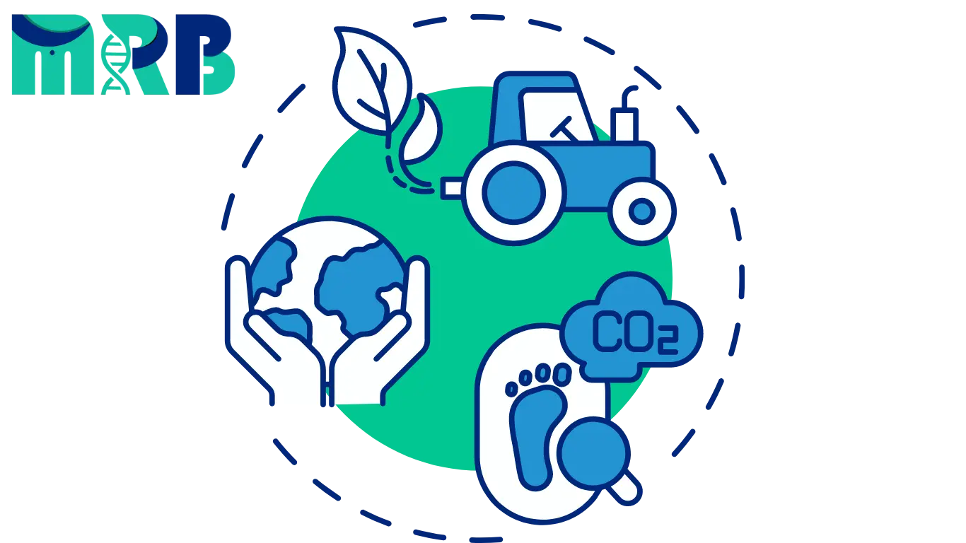 Sustainable Food Production icon